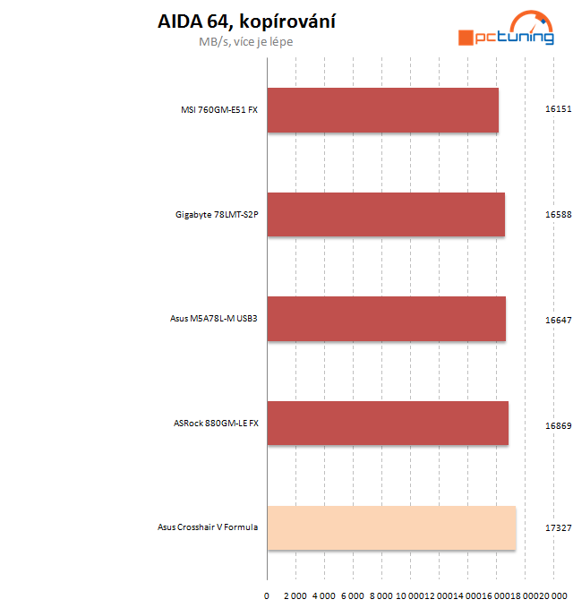 Velký test microATX desek pro procesory AMD – II. díl  