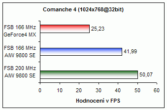 Soltek Qbic - EQ3702A, nForce2 v hliníkové kostce