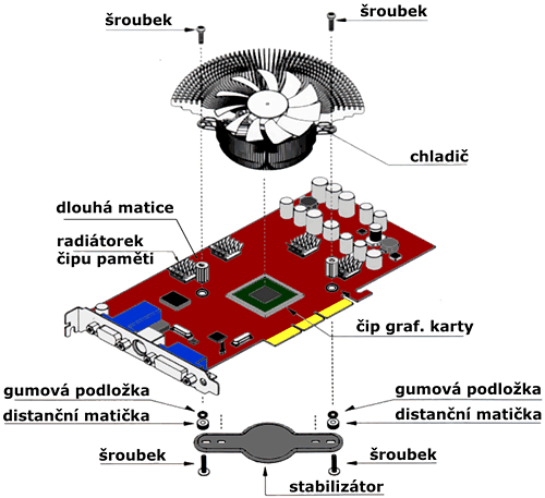 Pimp my Computer - pilotní díl, 1/3