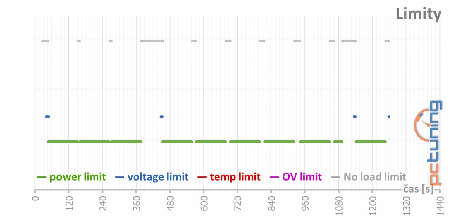 MSI GeForce RTX 2060 Ventus 6G OC: levná, ale dobrá