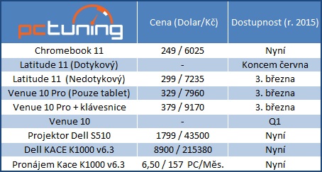 Společnost Dell představuje komplexní řešení pro výuku a vzdělávání