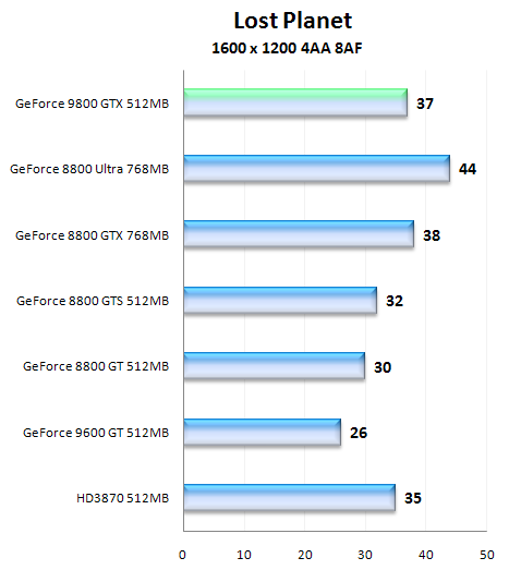 NVIDIA GeForce 9800 GTX, aprílový žertík či nikoliv?