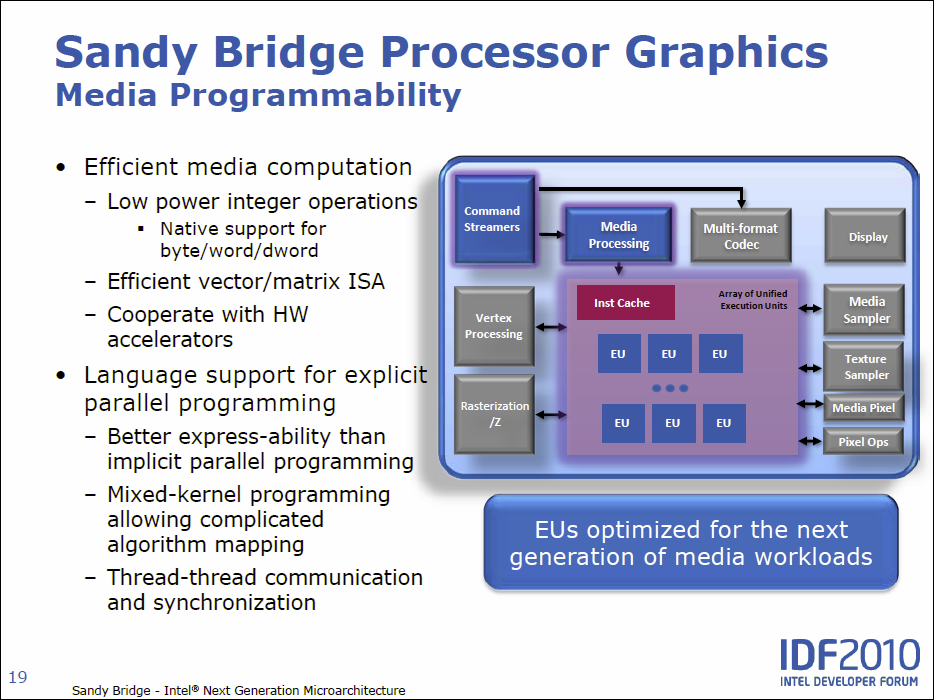 Intel Sandy Bridge – podrobný rozbor architektury