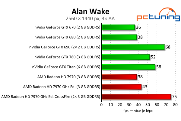 nVidia GeForce GTX 780 — Titan s běžným jménem