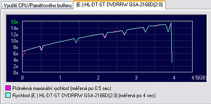 LG GSA-2166D - externí vypalovačka