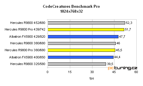 Hercules 3D Prophet 9800 128MB - tentokrát bez "Pro"