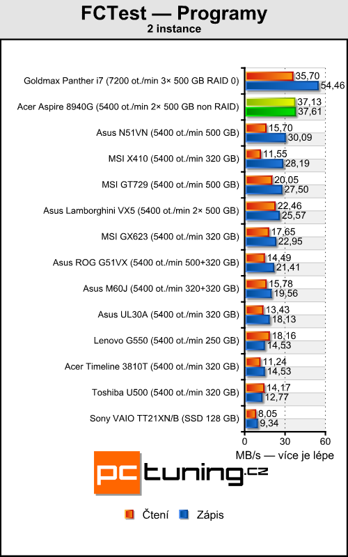 Acer Aspire 8940G — mašina na práci i pro zábavu