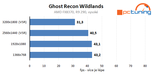 Tom Clancy´s Ghost Recon Wildlands – vliv detailů na výkon