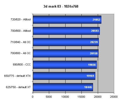 Přetaktování grafických karet Radeon X1900