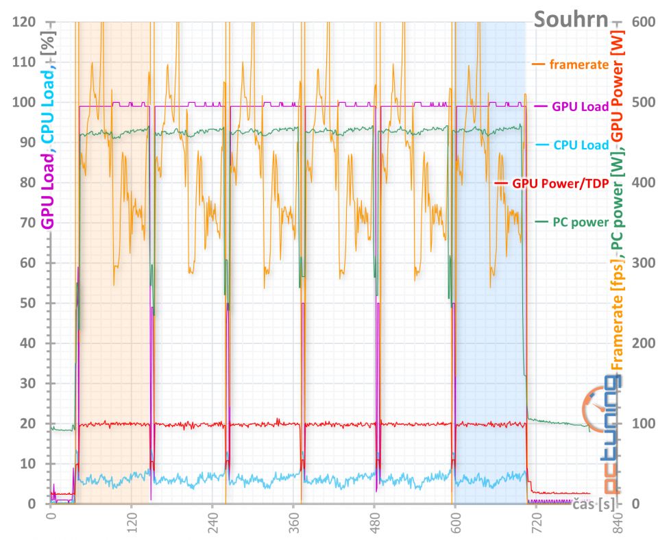 Asus ROG Strix GeForce RTX 3080 O10G v testu