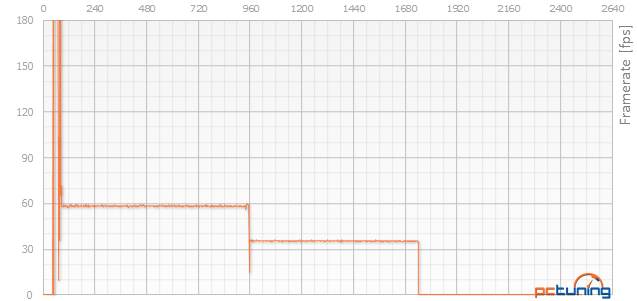 Asus R9 380 STRIX vs. Gainward GTX 960 Phantom v testu