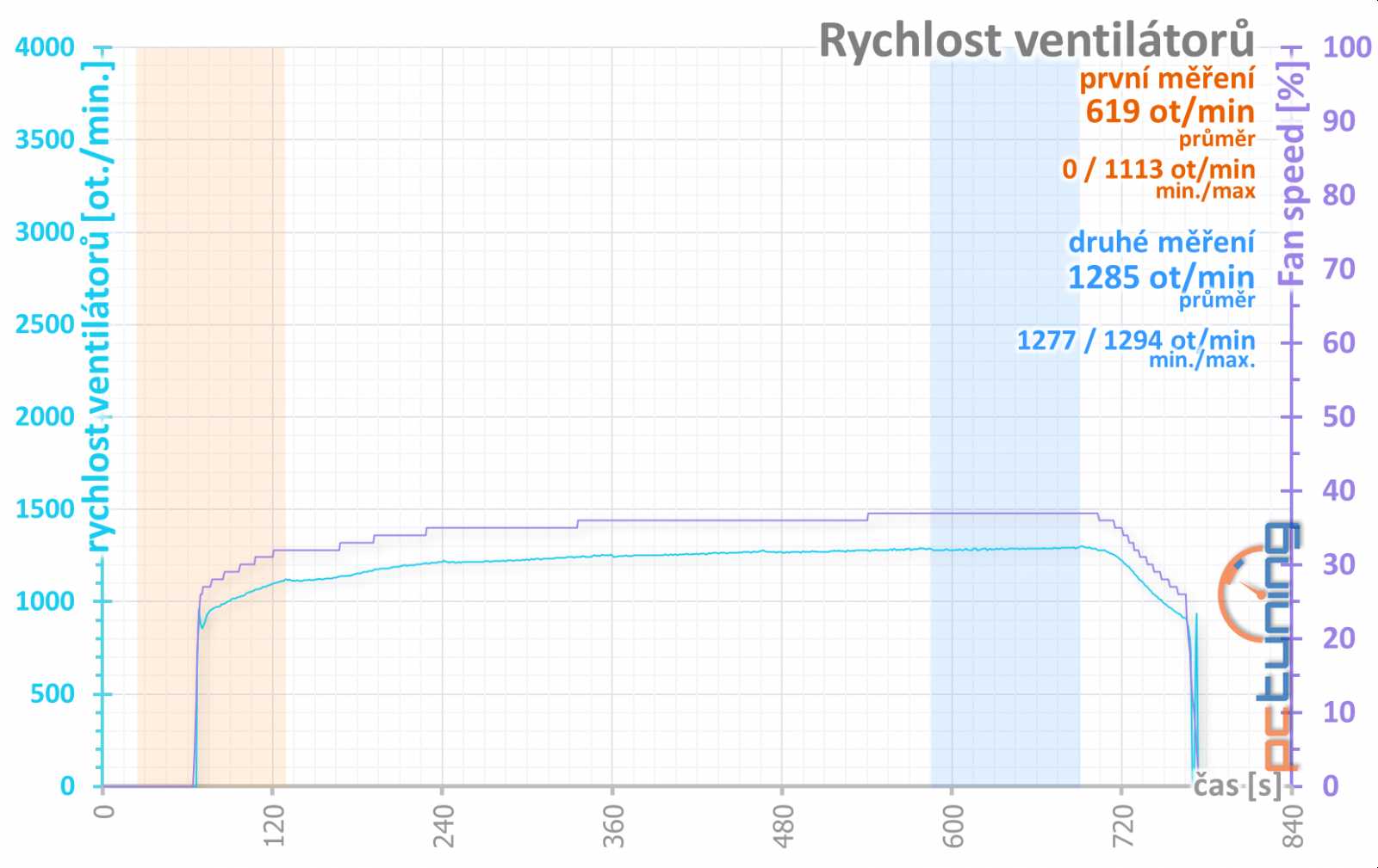 Nová Asus ROG Strix GeForce GTX 1070 Ti Gaming v testu 