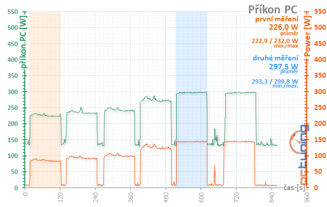 Taktování RX 580 a AMD WattMan: Co se stane, když...