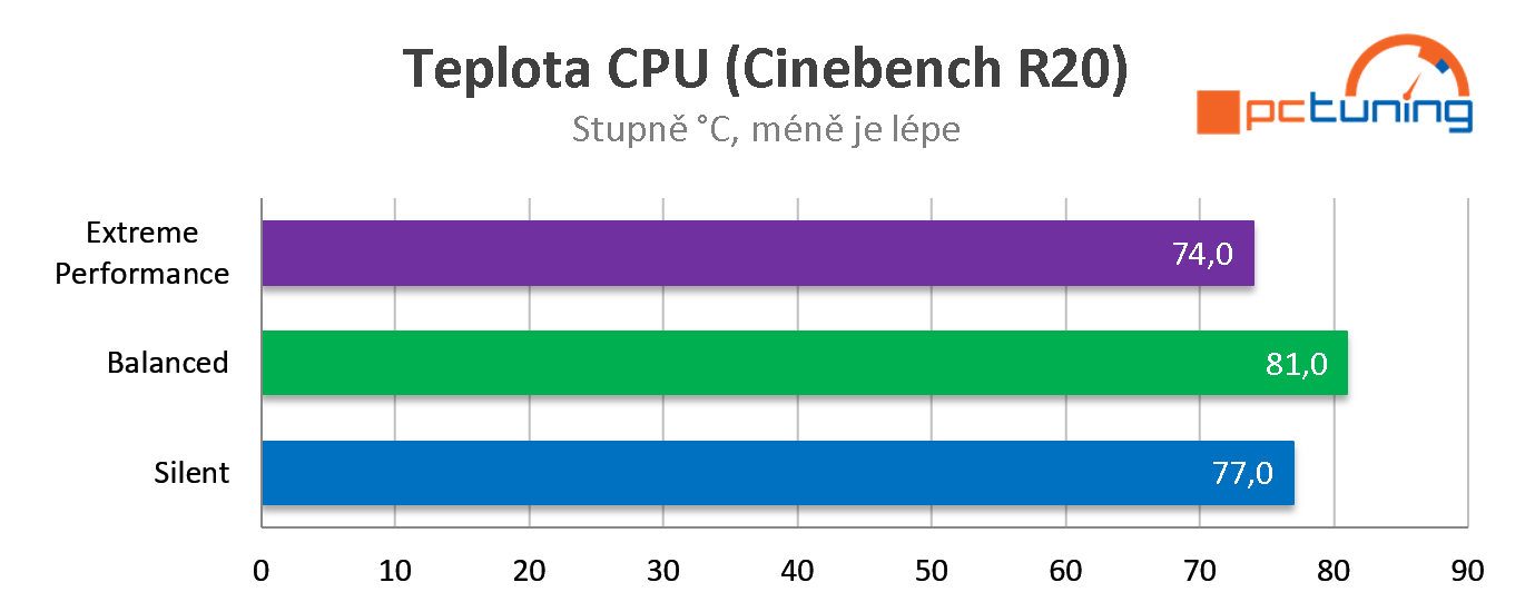 MSI GE76 Raider (model 2022): Nejlepší 17" herní notebook na trhu