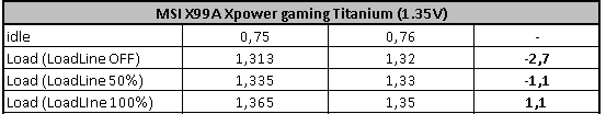 MSI X99A XPower Gaming Titanium – Herní deska pro BD-E