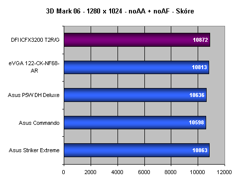 DFI ICFX3200 - T2R/G - Jedinečná základní deska?