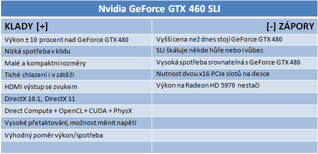 GeForce GTX 460 1GB SLI - Soupeř pro GeForce GTX 480