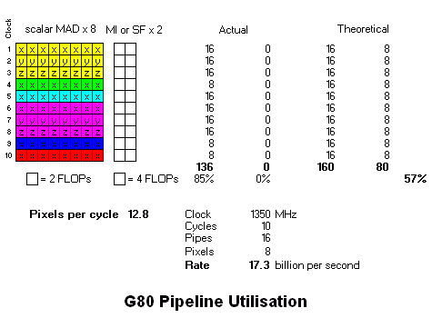 Radeon HD 2900XT - DirectX 10 v podání AMD / ATi