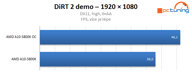 AMD Trinity – test Gigabyte F2A85X-UP4 včetně přetaktování