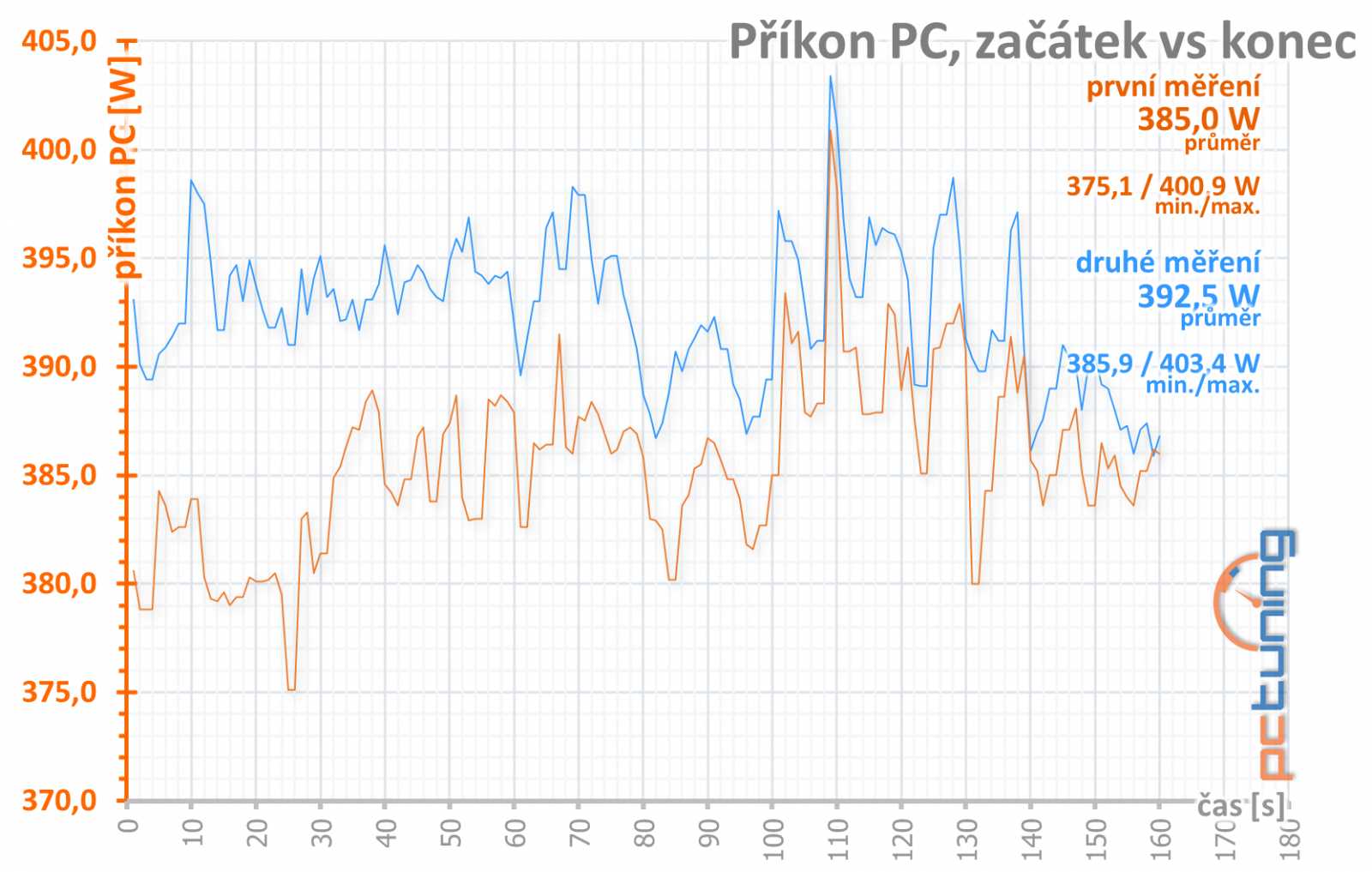 Asus Strix GeForce RTX 2060 Super O8G v testu