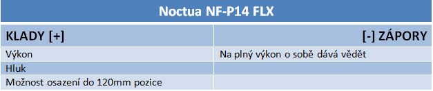 Ventilátory Noctua v trojtestu – srovnání tří různých velikostí