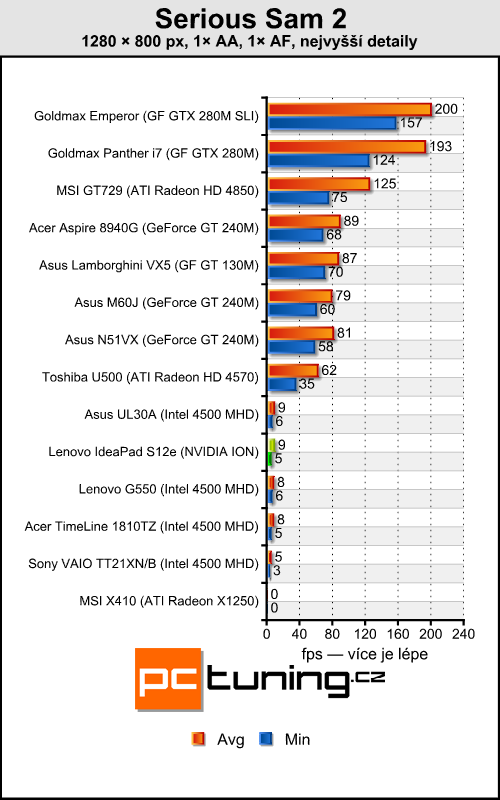 Lenovo IdeaPad S12 — netbook s IONem dostupný i u nás