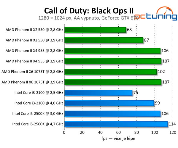 Call of Duty: Black Ops II — CoD poprvé v DirectX 11