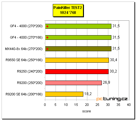 Co nabízí "nový" Radeon 9250?