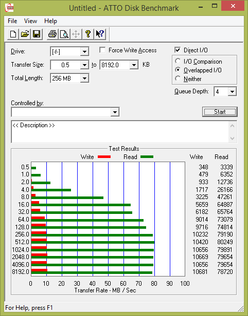 Test: 20 flashdisků s kapacitou 16 GB pro rychlé USB 3.0