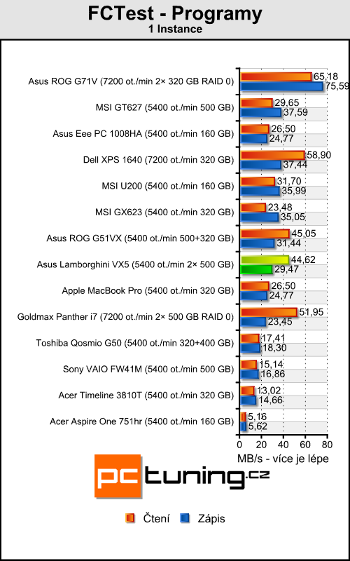 Asus Lamborghini VX5 - Lambo tělem i duší