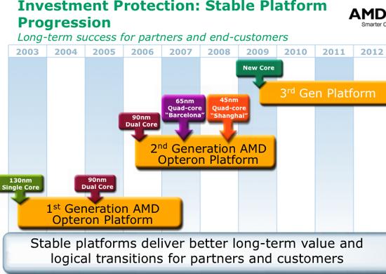 Roadmapa AMD, část první: Opteron