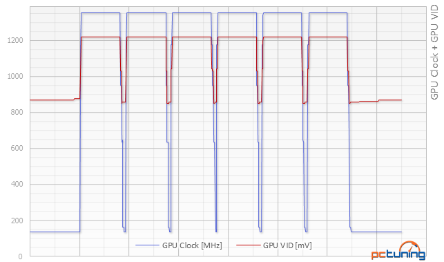 Asus GTX 970 Strix a Gigabyte GTX 970 G1 Gaming v testu 