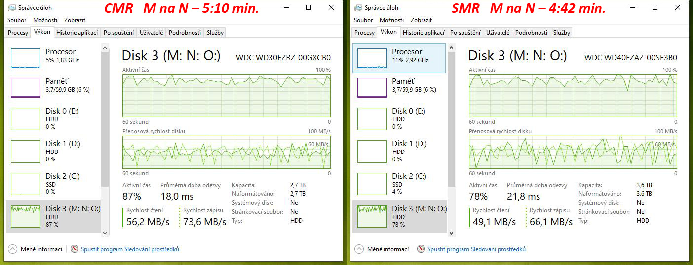 Test disků Western Digital Blue – CMR klasika versus SMR šindel