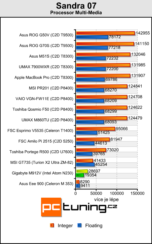 Gigabyte M912V - netbook nebo Tablet PC?