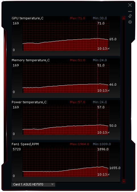 Nový drtič výkonu v testu – Asus Radeon HD 7970 3 GB