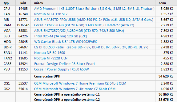 Doporučené sestavy a monitory – únor 2011