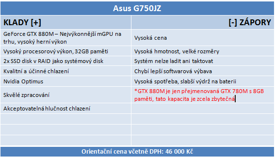 Notebook Asus G750JZ – monstrum s GeForce GTX 880M