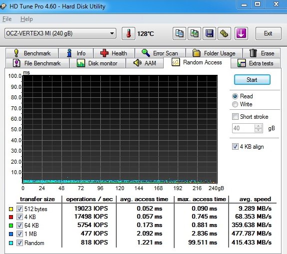 OCZ Vertex 3 Max IOPS – úžasný výkon jiných pamětí