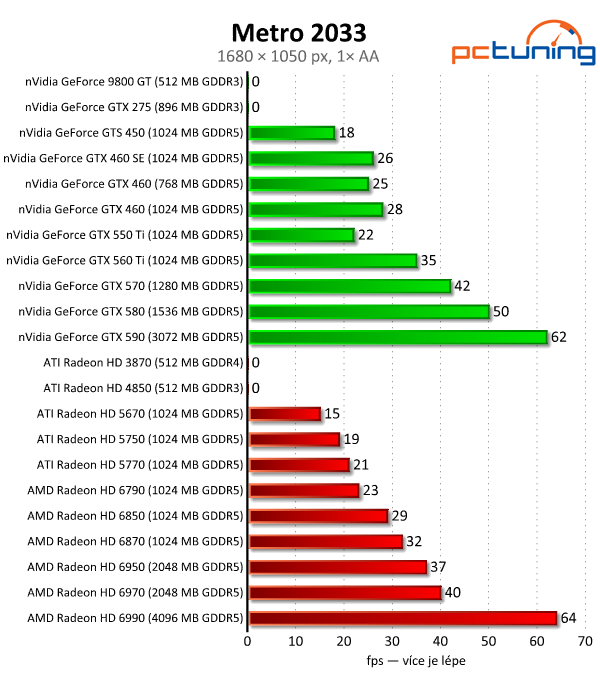 Megatest 28 grafik — výsledky výkonných modelů