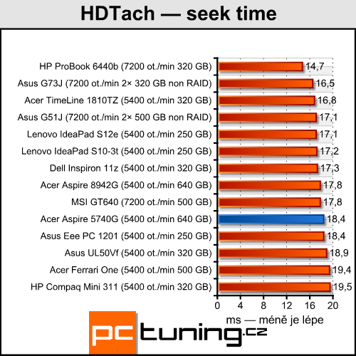 Acer Aspire 5740G — herní stroj za lidovou cenu