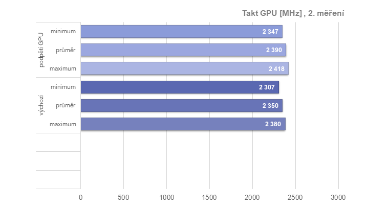 RX 6950 XT: Ovladače AMD a profily pro ztišení, přetaktování, či undervolting