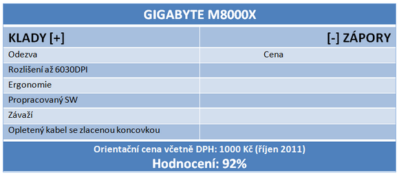 Velký test – osm herních myší s cenou do 1000 korun