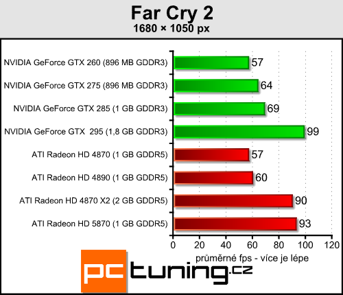 ATI Radeon HD 5870 — návrat ATI na trůn