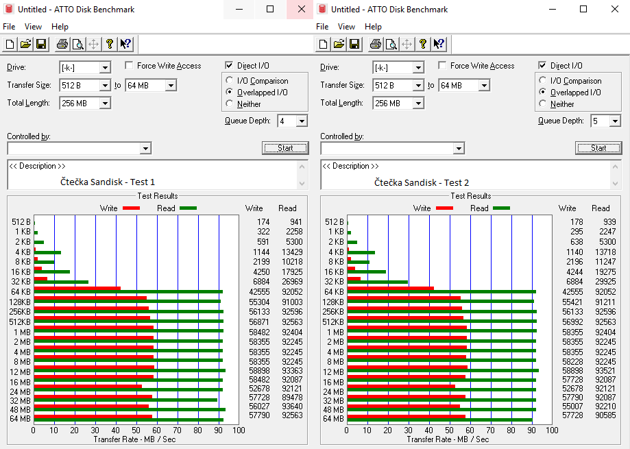 Test 64GB karet SD: 4× SDXC a 10× MicroSDXC 