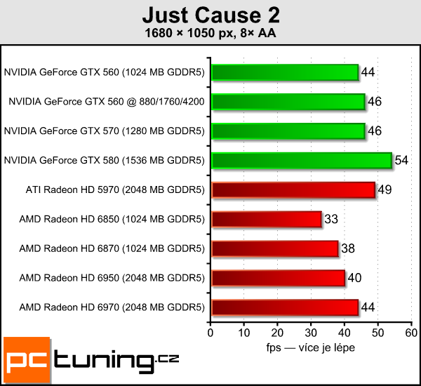 Test tří upravených GeForce GTX 560: Kterou vybrat?