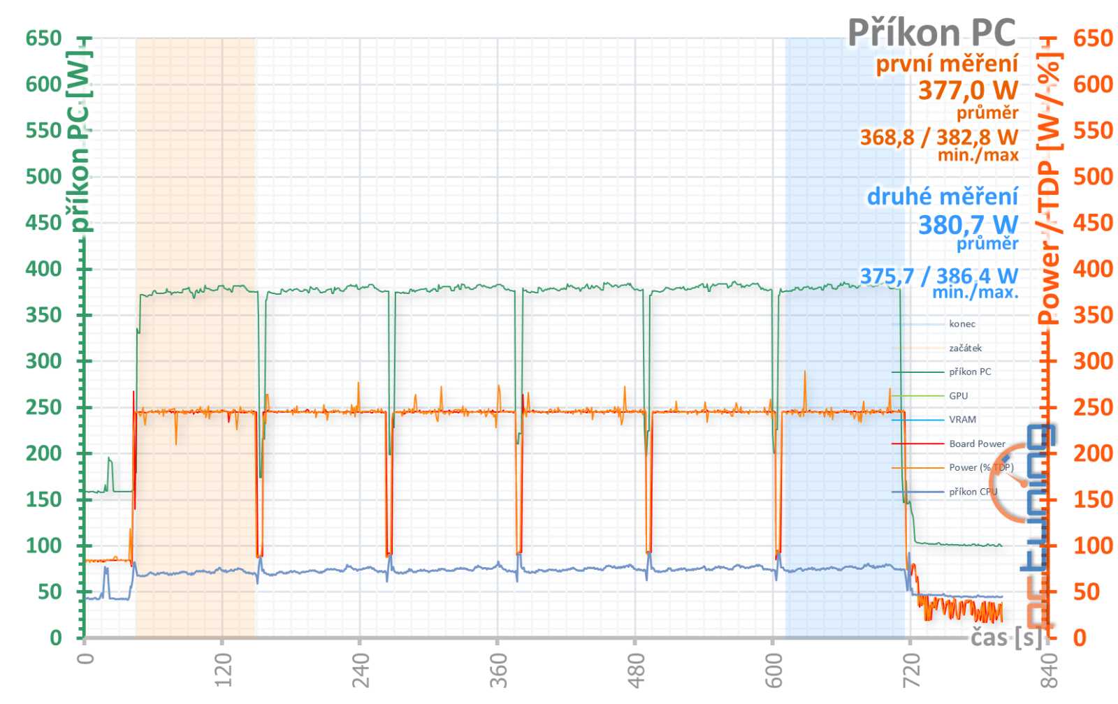 Test Sapphire Nitro+ AMD Radeon 7900 GRE: Skvělá záplata na díru v nabídce AMD