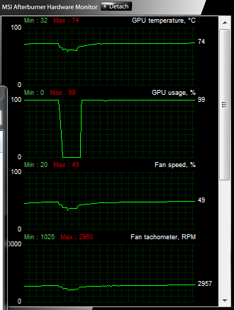 Asus Radeon HD 7850 a 7870 — vyšší ceny bourají tradici