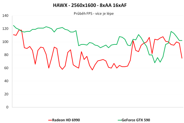 Nvidia GeForce GTX 590 – test vyzyvatele Radeonu HD 6990