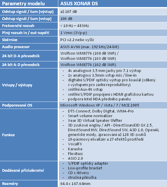 Druhý díl megatestu zvukovek Asus Xonar – vyhodnocení