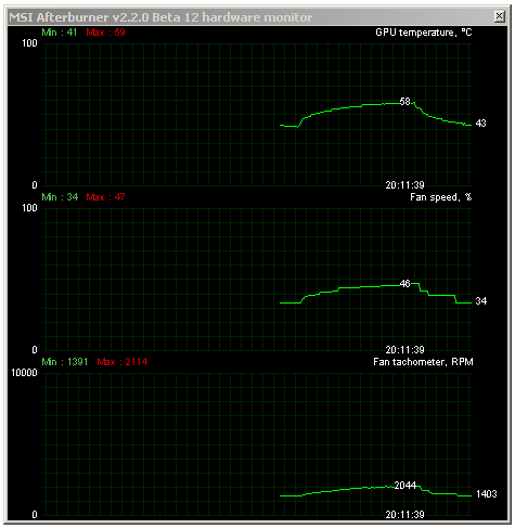  MSI HD 7950 3GB TF OC – super taktování i tiché chlazení 